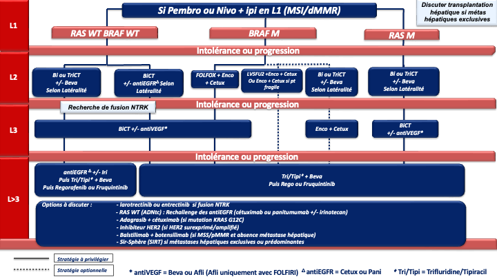 tncd_chap-04_Annexe-18_2026-03-13.png