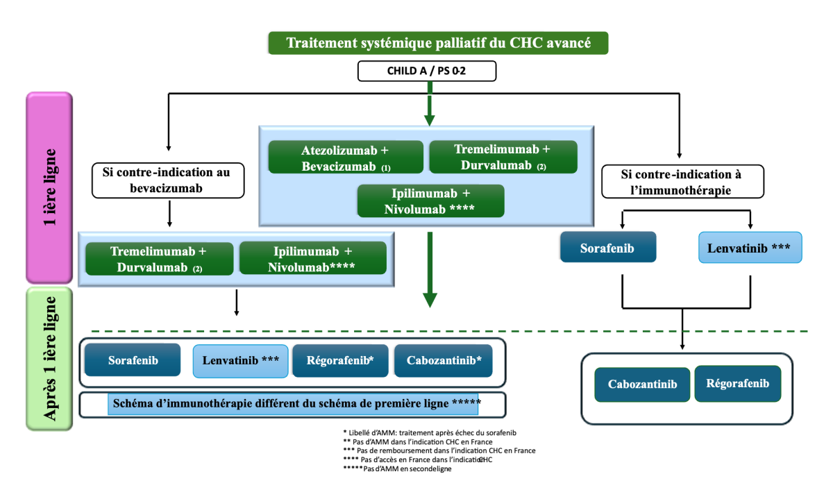 tncd_chap-07-CHC_2025-10-18_schéma-3.png