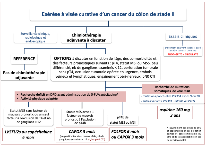 tncd-chap-03_figure-8_2026-02-13.png