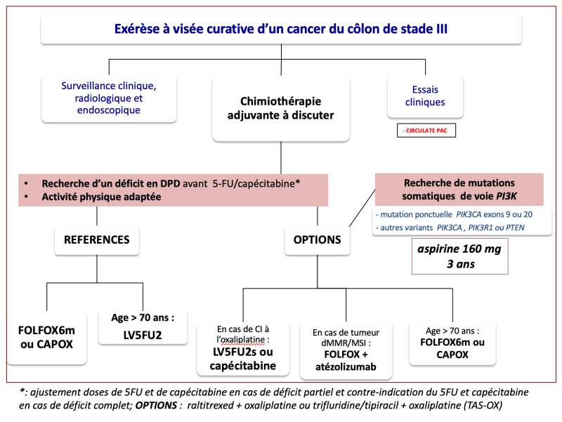 tncd-chap-03_figure-9_2026-02-13.png
