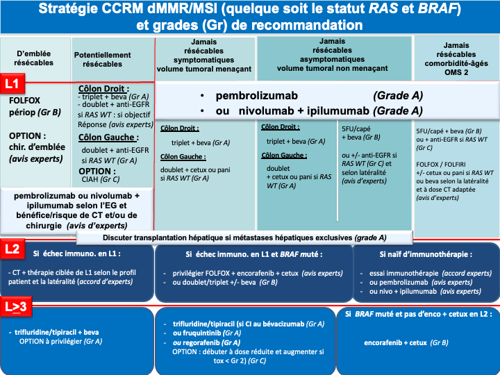 tncd_chap-04_Annexe-10_2026-03-13.png